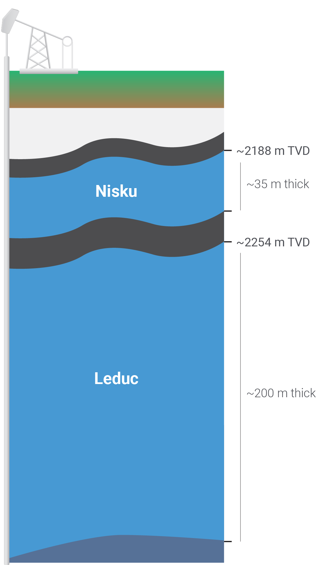 Figure 1: The Nisku and Leduc Aquifers